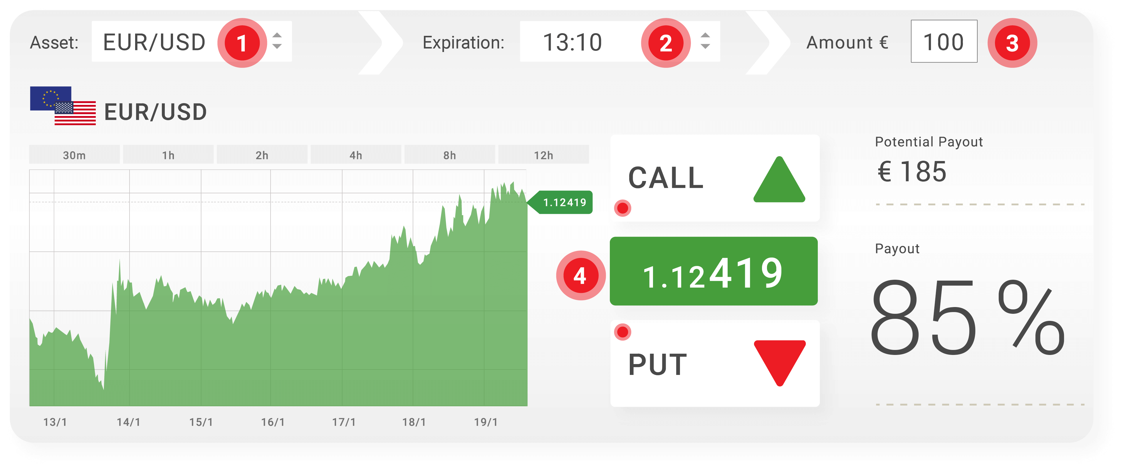 Bdswiss binary options